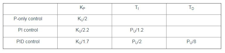 pidScheme